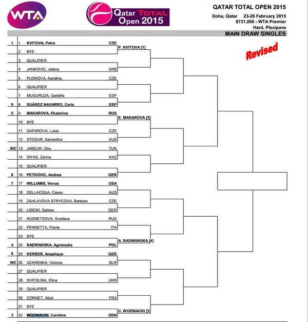 WTA Doha Halep Si Ritira Dal Torneo