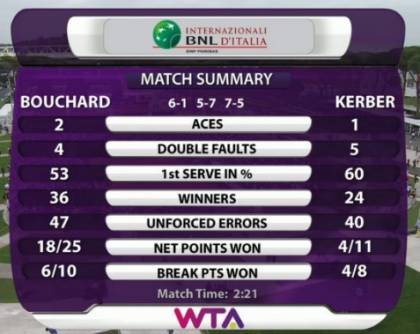 Stat Bouchard Kerber