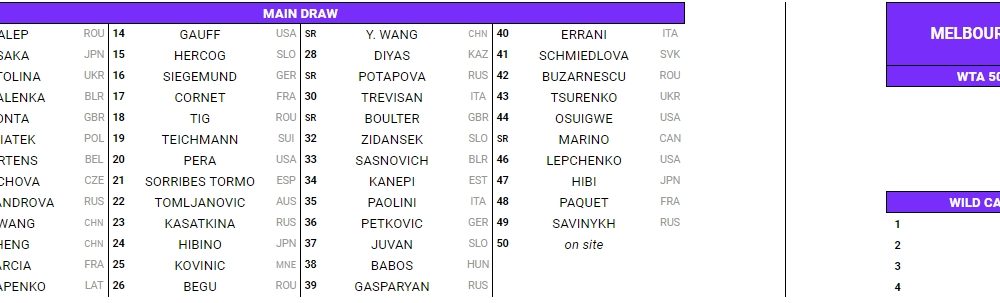 Wta austin 2024 entry list