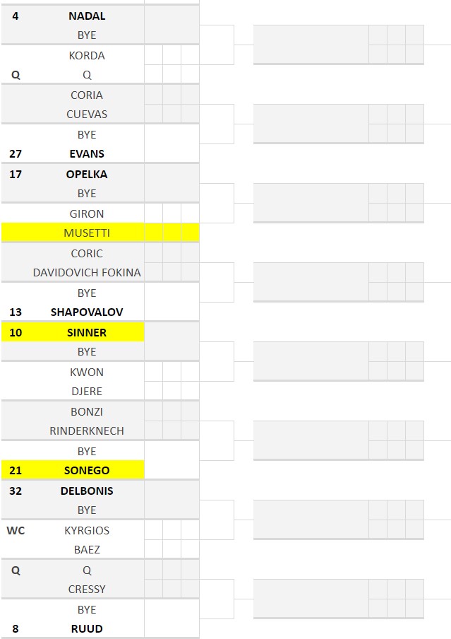 Il tabellone maschile di Indian Wells 2022